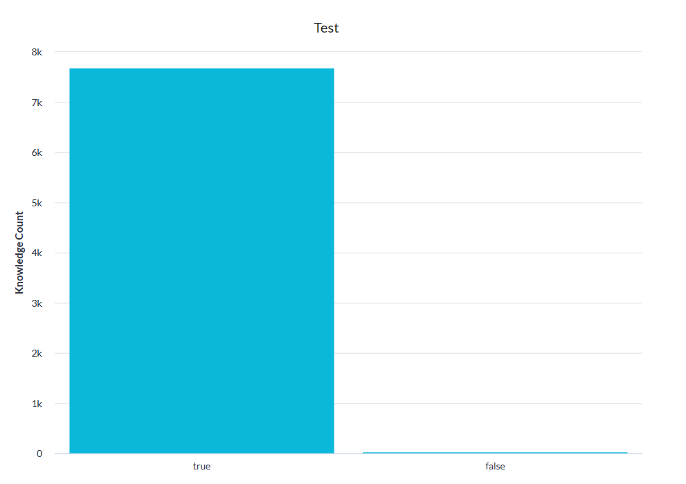 Example of a vertical bar graph