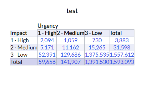 Example of table data set 